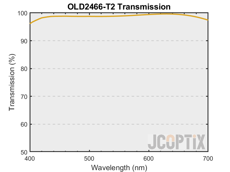 OLD2466-T2 Theoretical Transmission